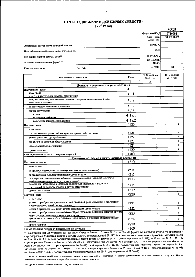 Образец заполнения отчета опекуна