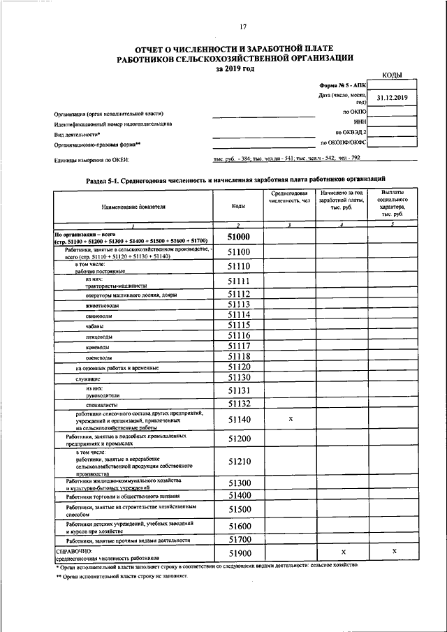 Справка о финансово экономическом состоянии организации для награждения образец