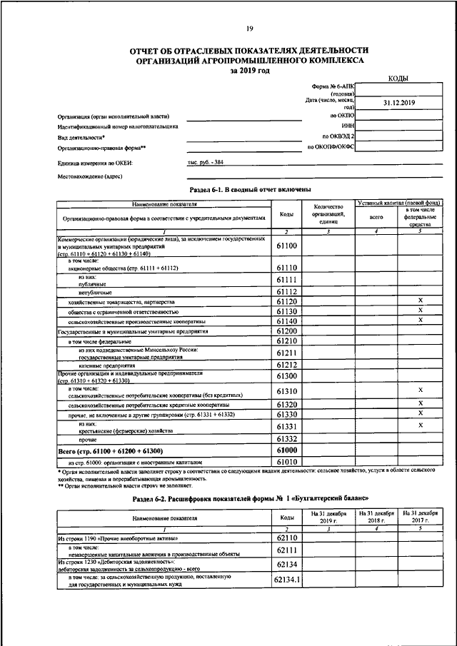 Годовой отчет некоммерческой организации образец