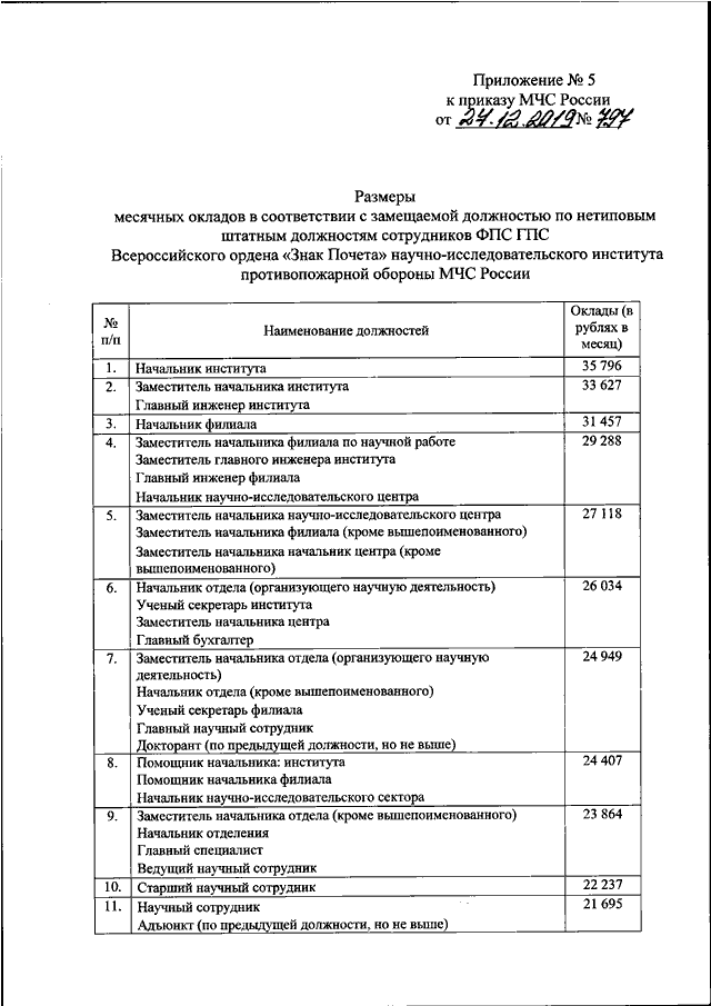 Приказ мчс россии от 27.03 2020