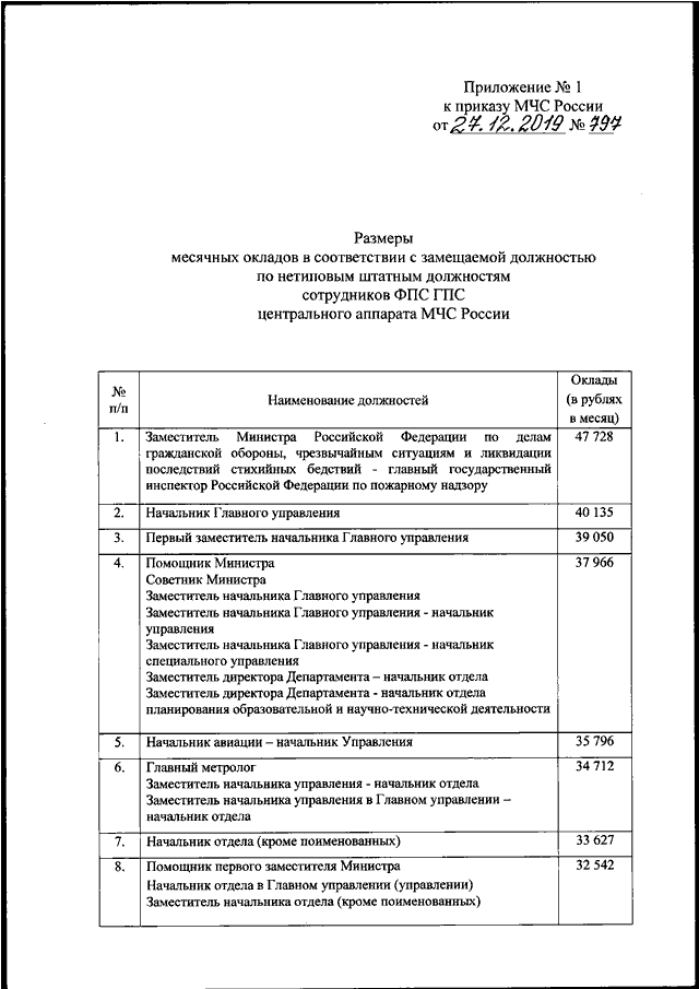 216 приказ мчс план го