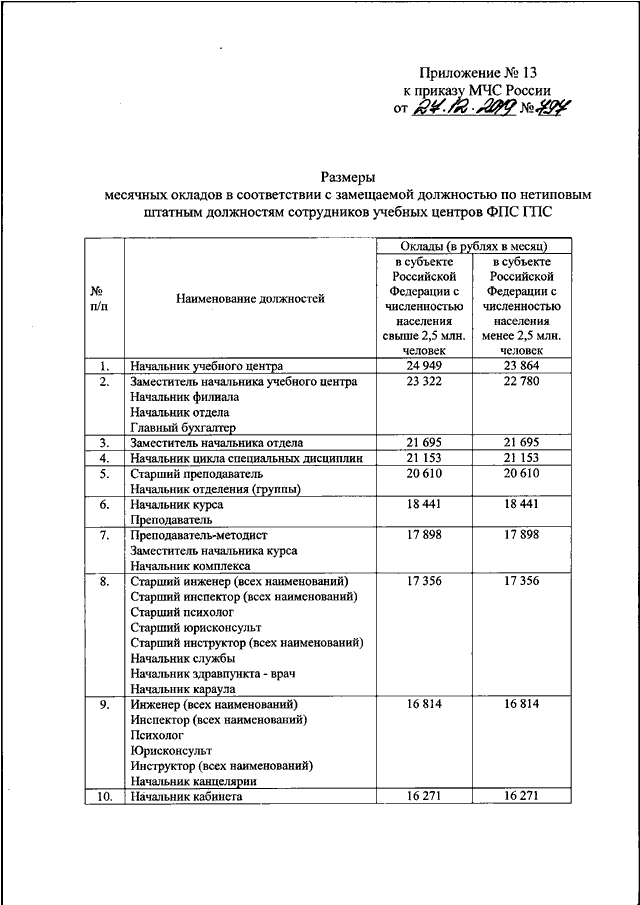 216 приказ мчс план го