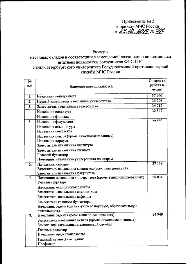 Приказ 216 мчс россии от 27.03 2020