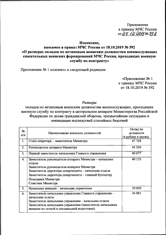 Приказ мчс 444 изменения