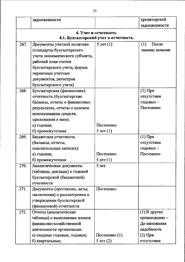 Приказом росархива 2019. Приказ Росархива 236 от 20.12.2019. Перечень типовых управленческих архивных документов 236 от 20.12.2019. Перечень управленческих документов со сроками хранения 2020. Приказ 236 номенклатура дел Росархива от 20.12.2019 с приложением.