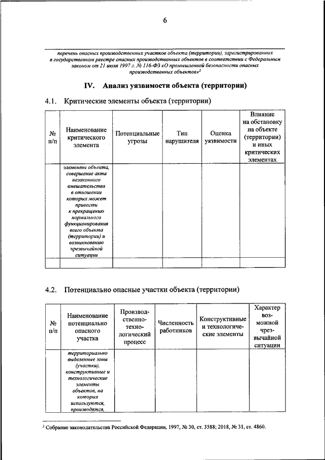 Акт категорирования кии фстэк