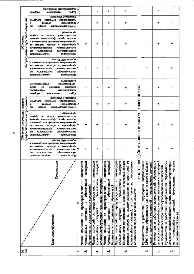 216 приказ мчс план го