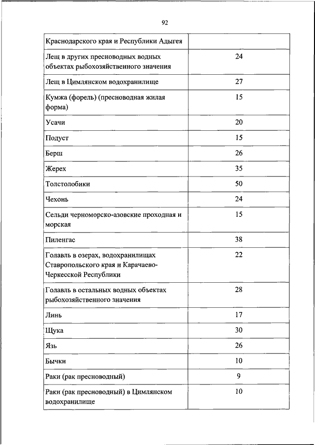 Перечне водных объектов рыбохозяйственного значения