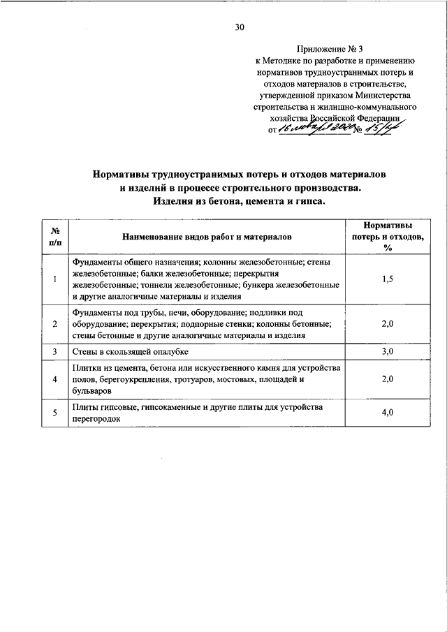 Содержание и оформление проекта нормативов образования отходов и лимитов на их размещение