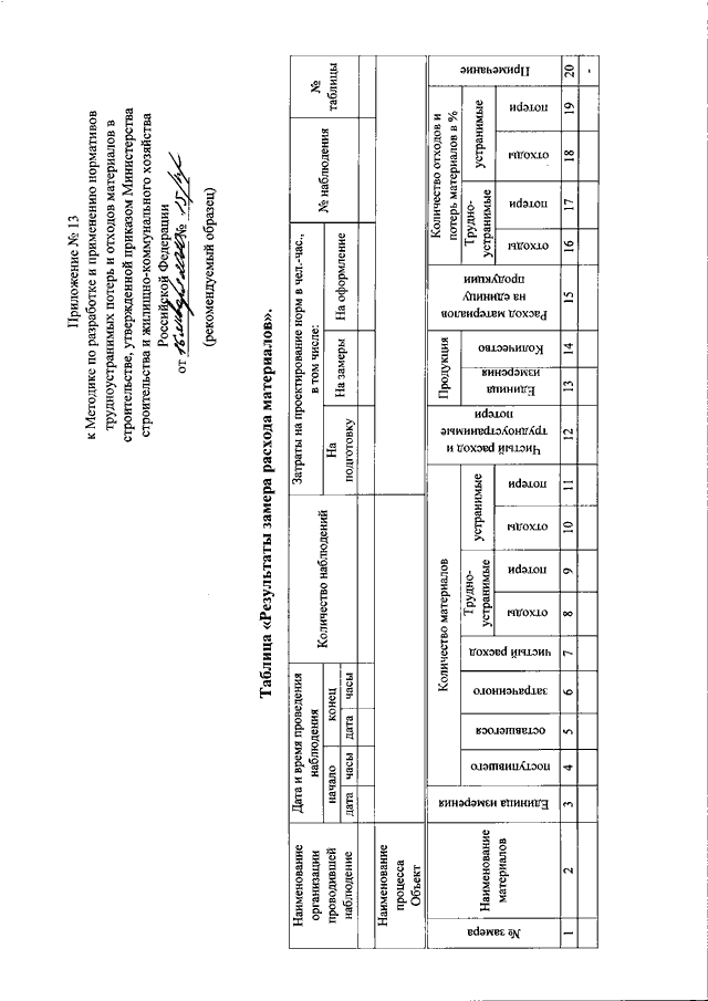 Минстрой 841 пр от 23.12 2019