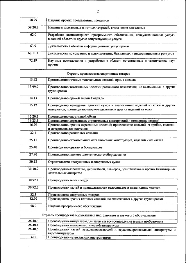 Перечень социально значимых проектов