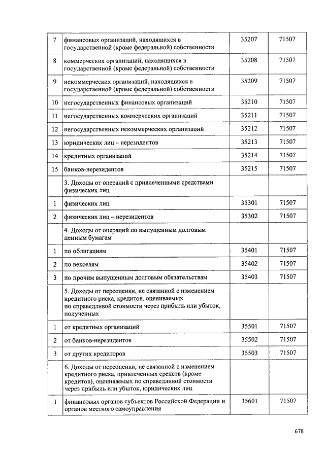 План счетов 579 п