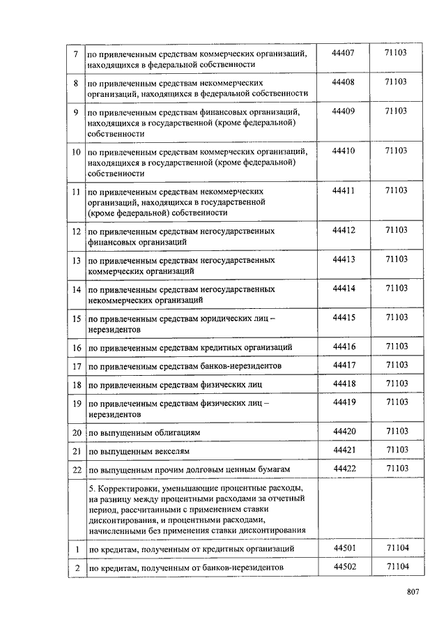 План счетов нко