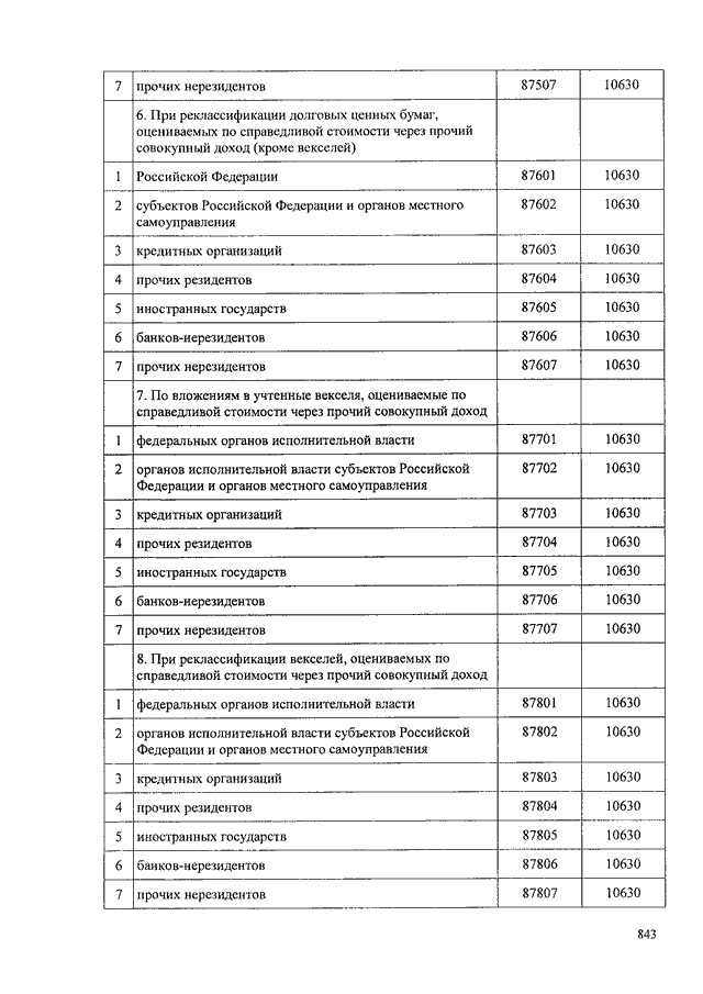 План счетов цб рф