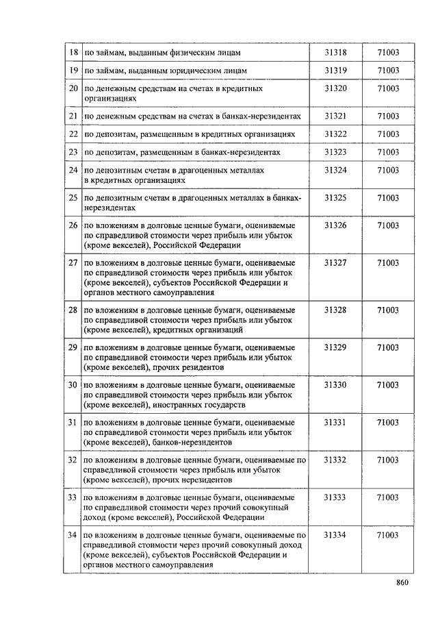 План счетов для некредитных финансовых организаций