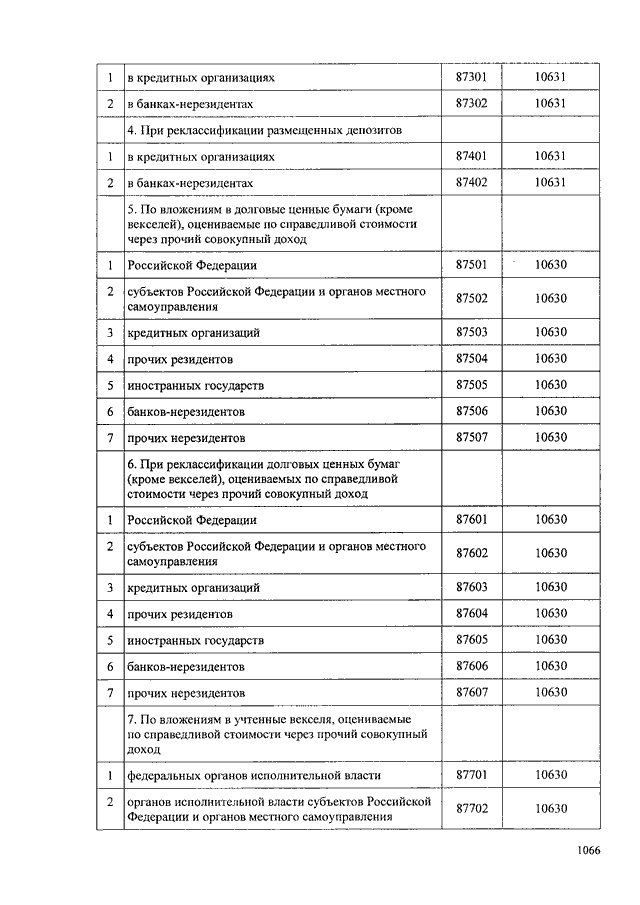 План счетов нфо