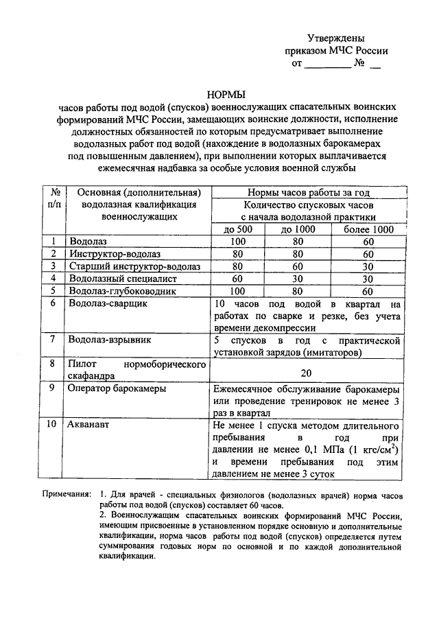 Приказ мчс 452