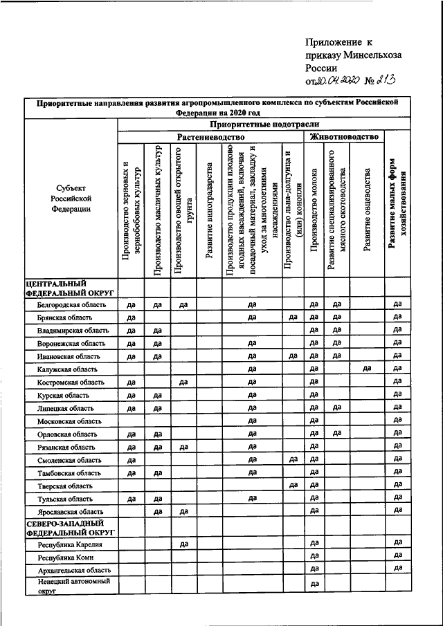 Приказ минсельхоза. Приказ Министерства сельского хозяйства РФ от 03.02.1999. Приказ Министерства сельского хозяйства 2020 года. Приказ Минсельхоза России от 21.12.2020.