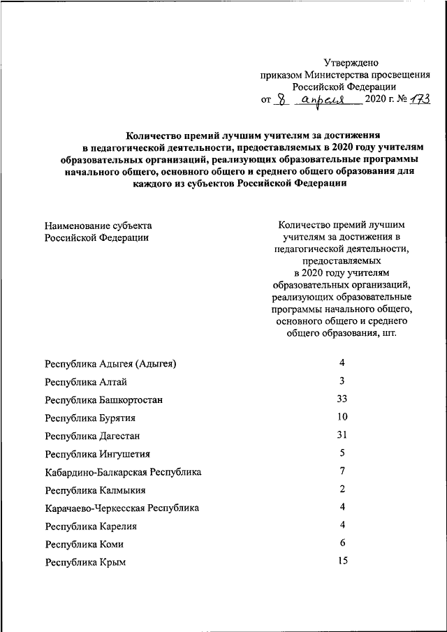 Перечень минпросвещения. Приказ Министерства Просвещения 2020. Министерство Просвещения РФ приказ. Приказ РФ. Приказы Министерства Просвещения РФ 2020.