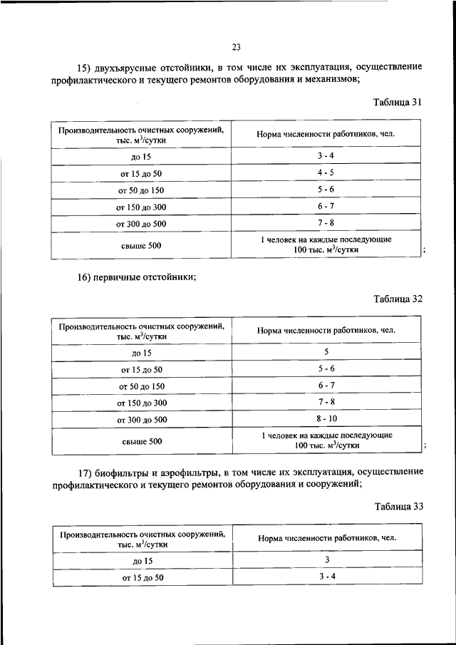 Реестр типовых проектов минстроя