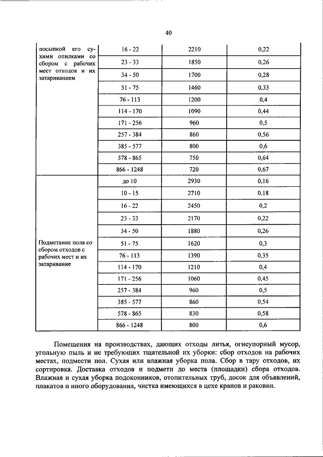 ПРИКАЗ Минстроя РФ От 23.03.2020 N 154/Пр "ОБ УТВЕРЖДЕНИИ ТИПОВЫХ.