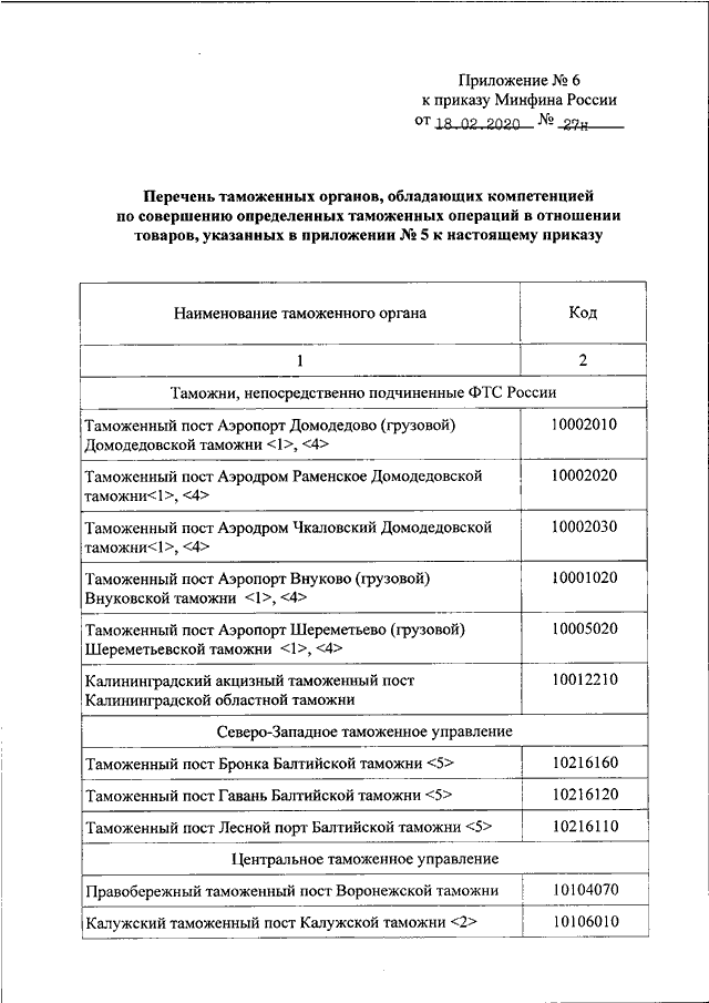 Акты министерства финансов. Код таможни 73221900.