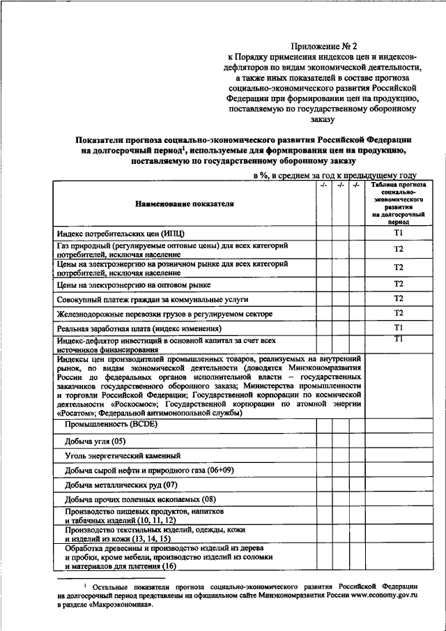 Приказ минэкономразвития 190