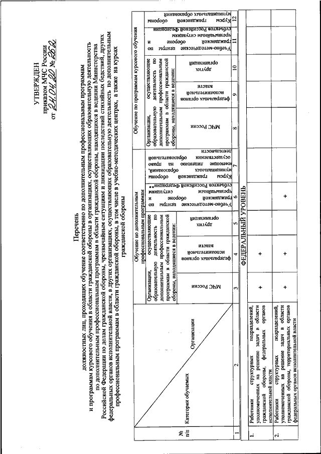 План конспекты мчс 2022