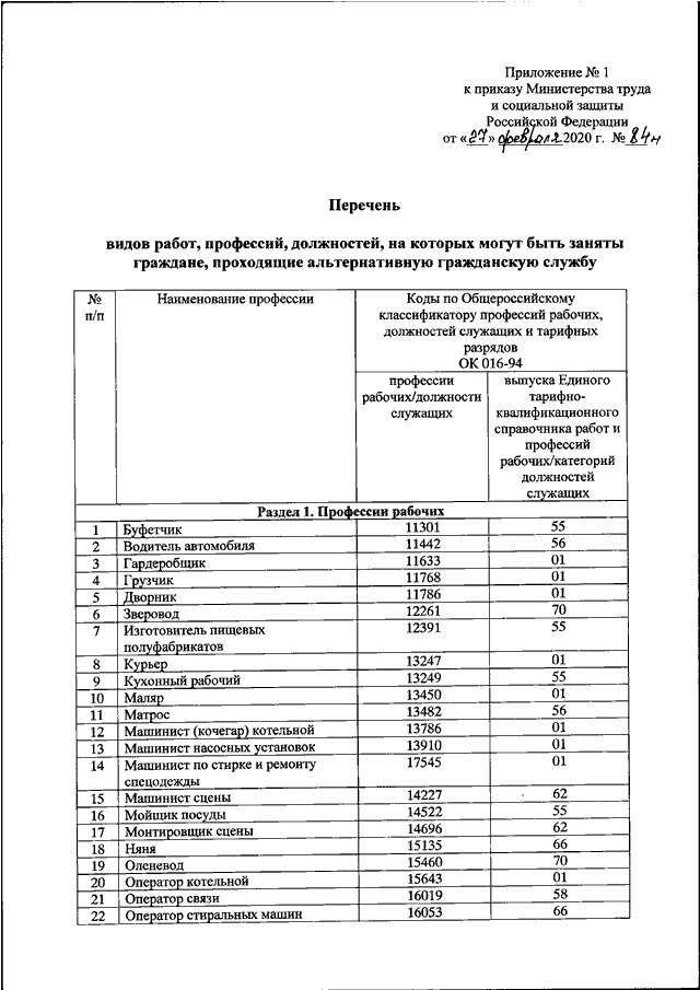 Наименование профессий и должностей. Перечень должностей. Перечень рабочих профессий и должностей. Рабочие должности список. Список профессий и должностей для бронирования.