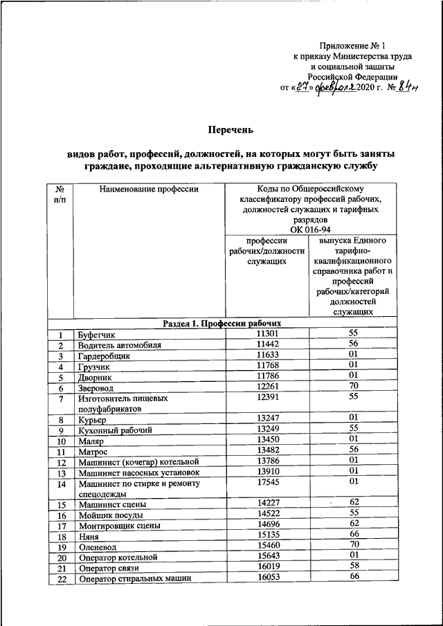 Минтруд перечень. Перечень должностей. Перечень рабочих профессий и должностей. Рабочие должности список. Список профессий и должностей для бронирования.