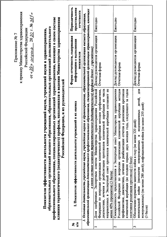 Об утверждении показателей. Приказ 1816 от 29.07.2020. Приказ МЗ Кузбасса 1816 от 29.07.2020. Приказ 387н Министерства здравоохранения. Приказ Минздрава Кузбасса 1816.