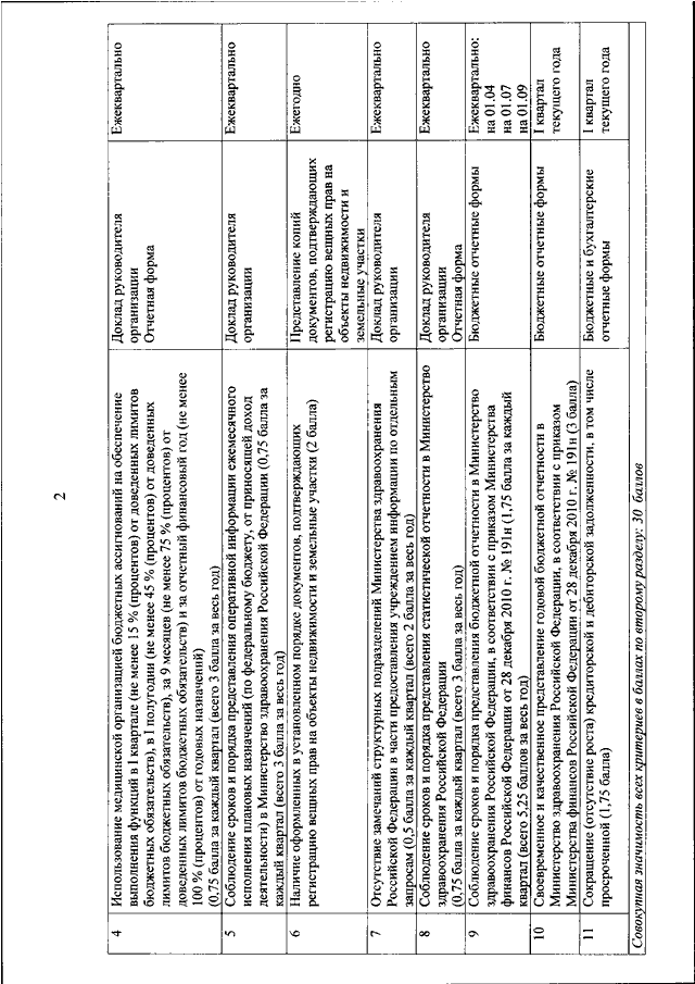 Приказ минздрава россии 29. Приказ 29н. 29н приказ Министерство здравоохранения. РЖД приказу 29н. Приказ 387 н Министерства здравоохранения.