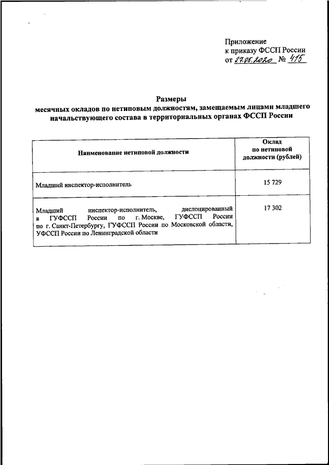 Приказ судебных приставов. Приказ ФССП от 27.10.2020 №736. 652 Приказ ФССП. Приказ 800 ФССП. Приказ ФССП 800 от 25.11.2020 о пропускном режиме.