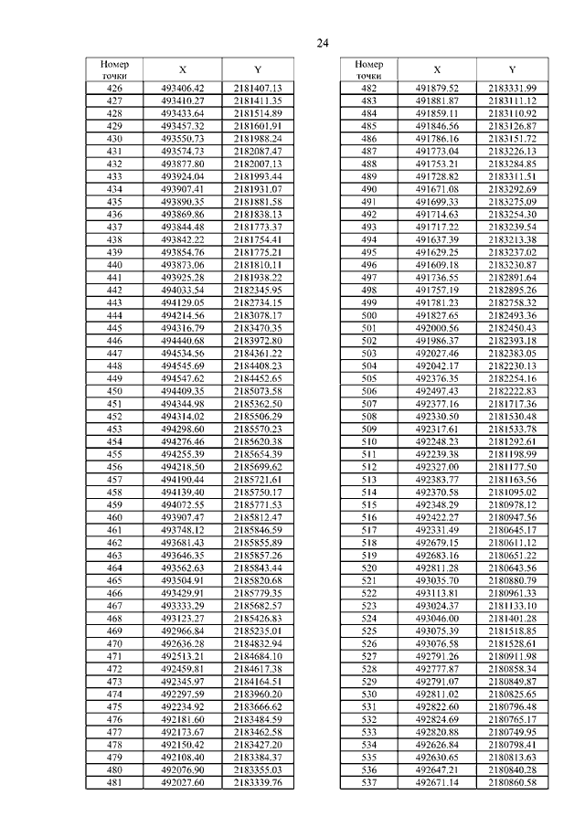 N 395 1. Номера 1808. Чей номер +1808. Номера очков 175-22-25 таблица. Номера 2505.