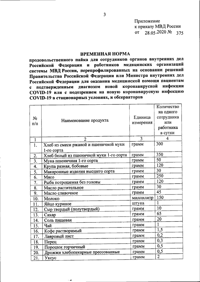 621 приказ карта план