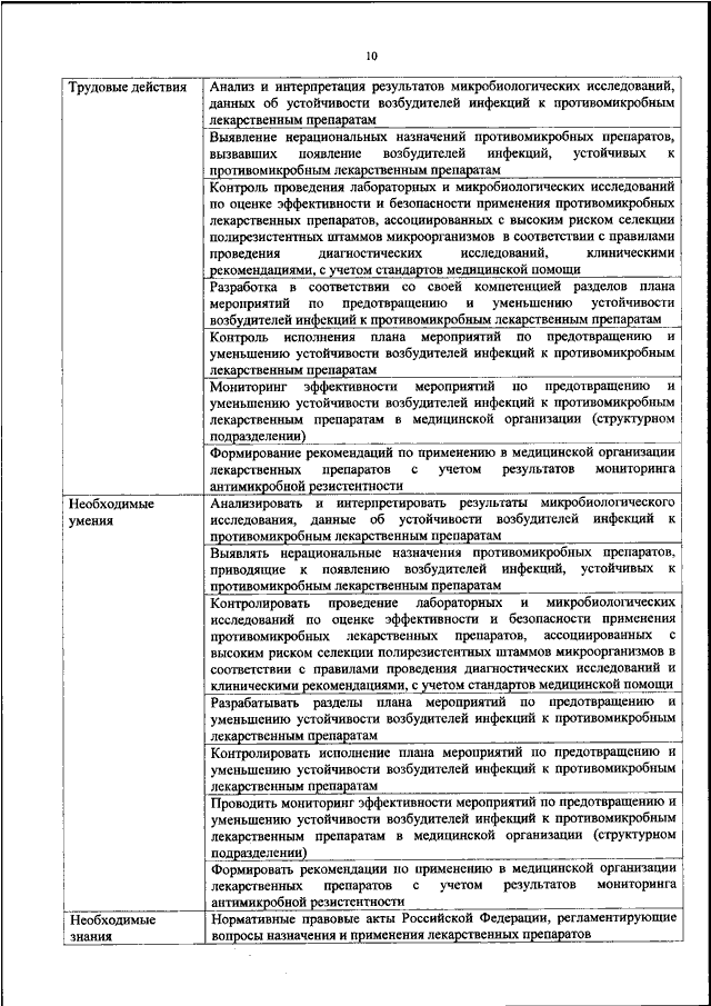 Проект профессионального стандарта врач психиатр