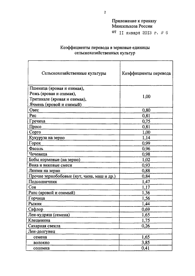 Приказ минсельхоза. Коэффициент перевода в условные головы животных. Коэффициент пересчета в условные головы. Коэффициенты перевода с/х продукции в зерновые единицы. Коэффициент перевода в условные единицы.