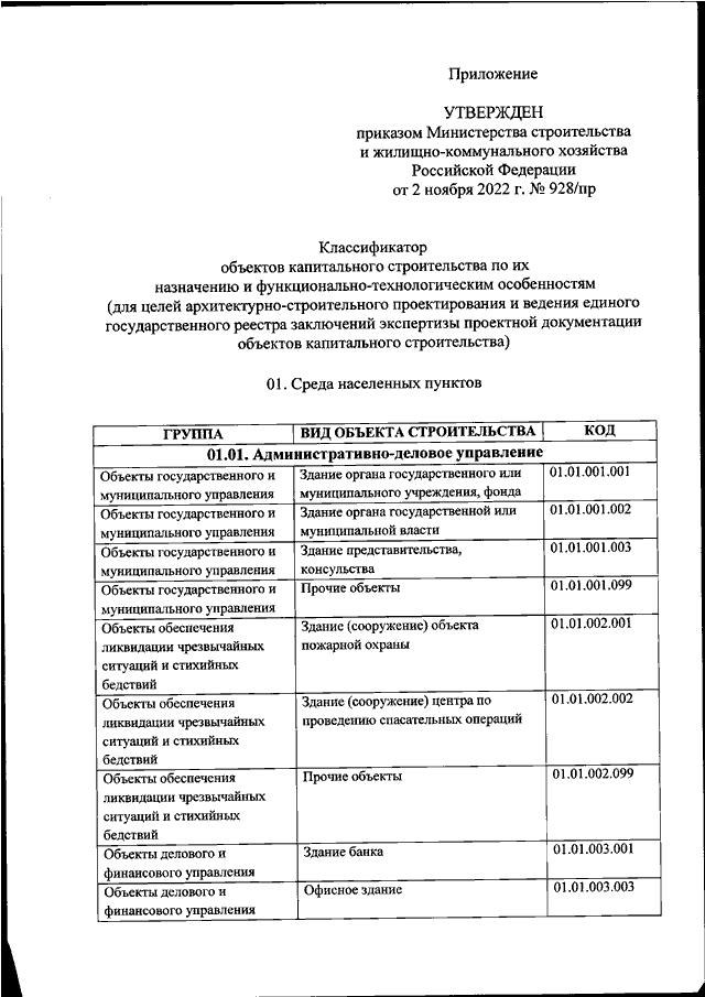 Приказ минстроя 928 пр. Классификация объектов капитального строительства. Приказ от 2 ноября 2022г. N928/пр.