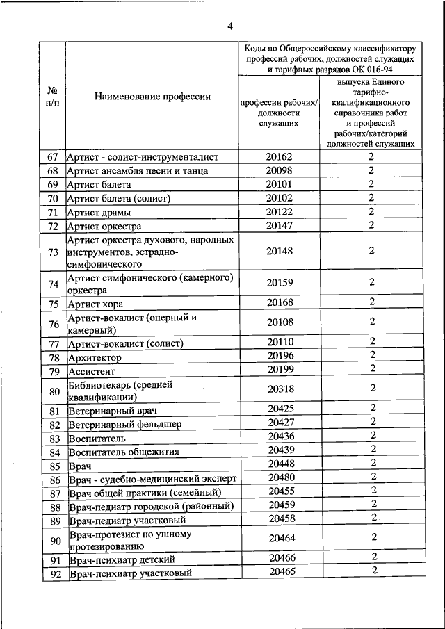 Перечень профессий 2023