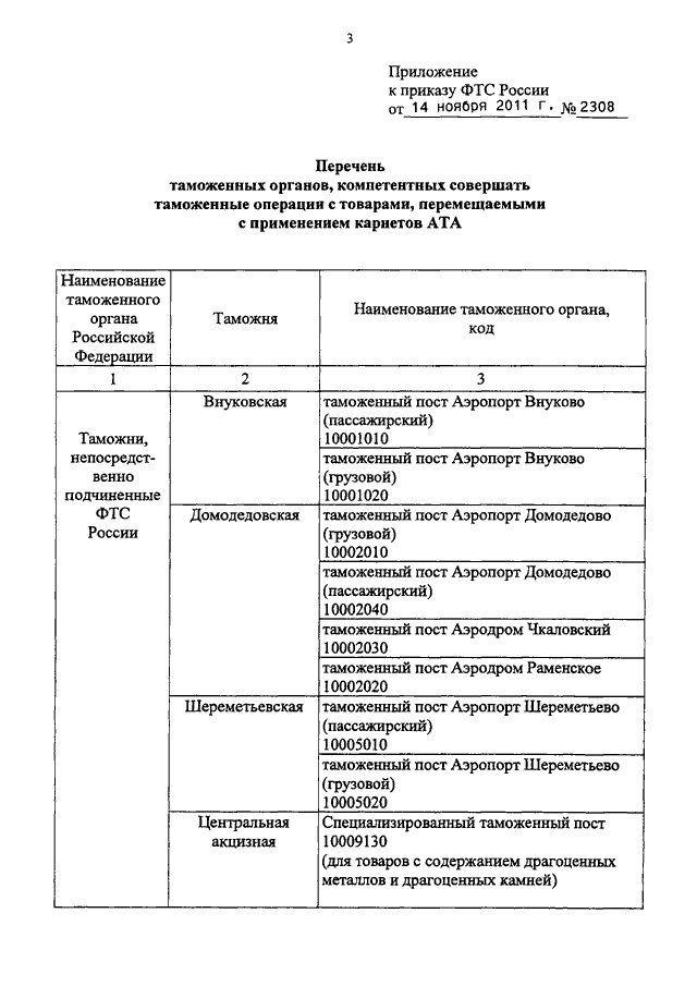 Список таможен. Перечень таможенных постов. Таможенные посты России список. Таможни список. ФТС перечень таможенных.