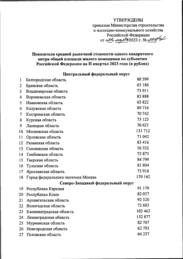 Проект приказа минстроя о стоимости квадратного метра на 1 полугодие 2023 года