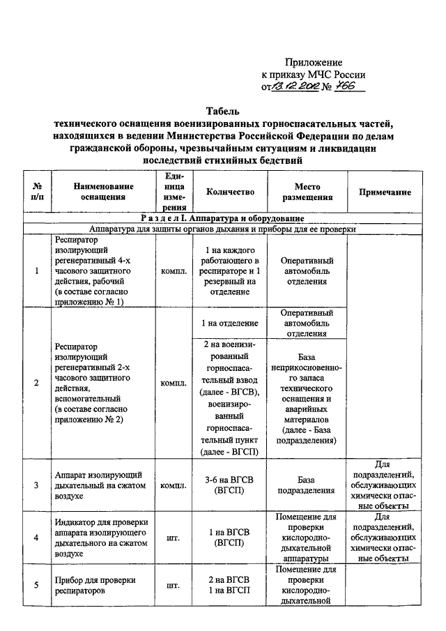 Боевой расчет образец