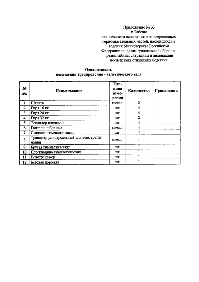 Распоряжение МЧС РФ от 13.09.2016 № 396