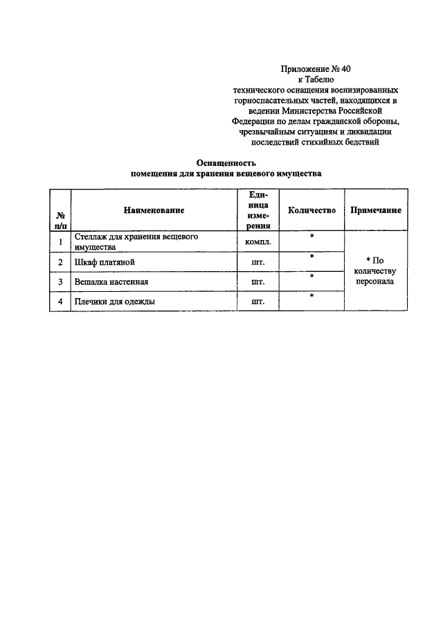 Табель поста охраны объекта образец