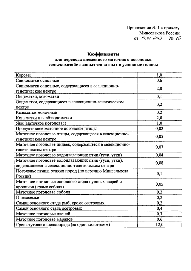 Приказ минсельхоза. Коэффициент перевода в условные головы животных. Коэффициент перевода в условные головы КРС. Пересчет на условные головы коров. Коэффициенты перевода физического поголовья в условные головы.