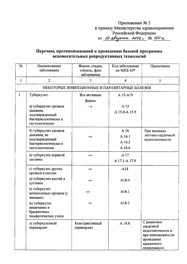 Приказ 803н список анализов. Приказ 803 н Министерства здравоохранения по эко. Приказ 803н Министерства анализы. Список обследований к приказу 803н.