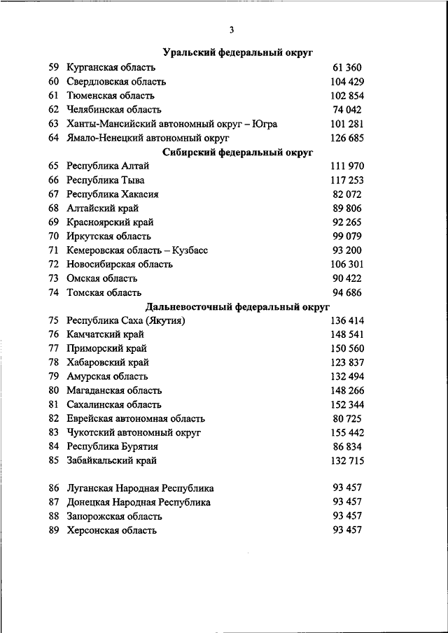 Проект приказа минстроя о стоимости квадратного метра на 1 полугодие 2023 года