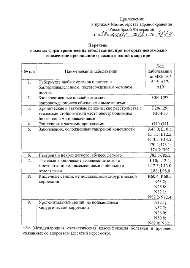 Перечень министерства здравоохранения