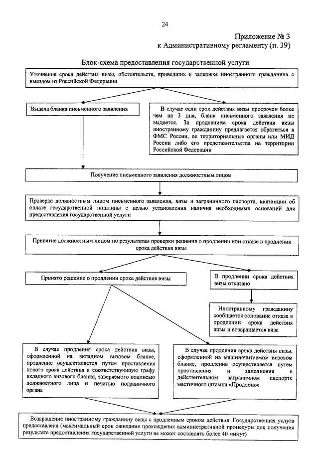 Административный регламент загранпаспорт старого образца 2021