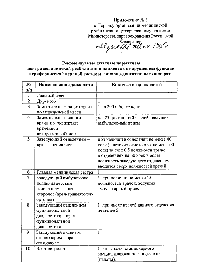 Приказ санаторно. Приказ о порядке организации медицинской реабилитации. 1705 Приказ по реабилитации. Приказ об порядке оснащения отделения медицинской реабилитации. Приказ МЗ по реабилитации новый.